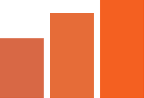 Oranges Säulendiagram zur Visualisierung unserer Botschaft