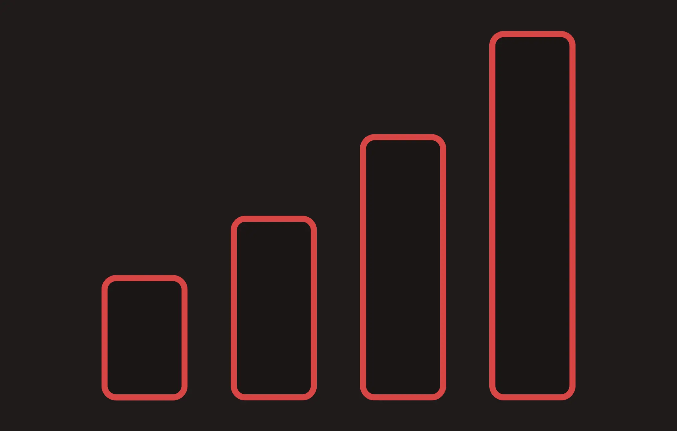 Balkendiagramm in Coreflow Farben