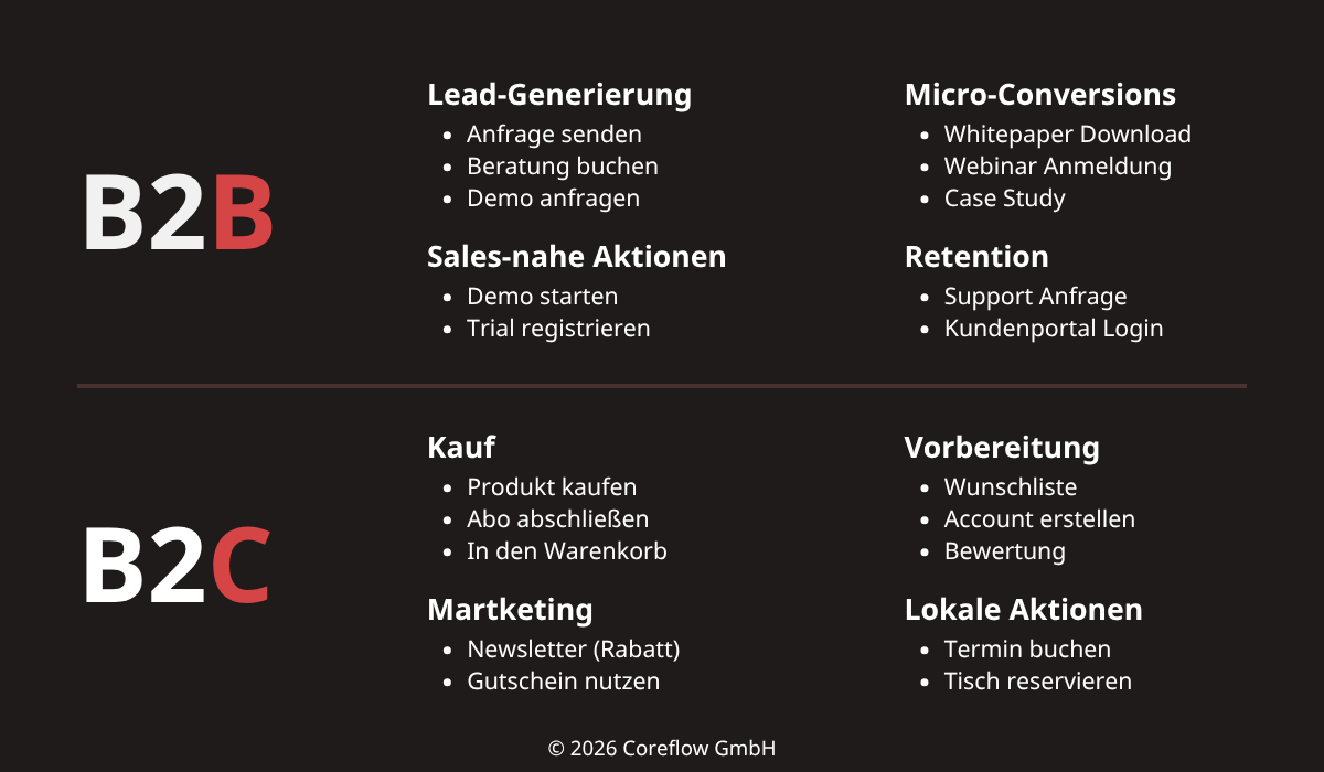 Beispiele für B2B und B2C Conversions